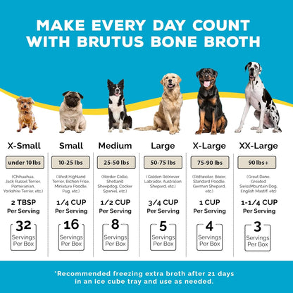 Brutus Beef Bone Broth for Dogs and Cats - All Natural Bone Broth with Chondroitin Glucosamine & Turmeric, Human Grade Dog Sauce Food Toppers for Picky Eaters & Dry Food -Tasty & Nutritious- Pack of 2