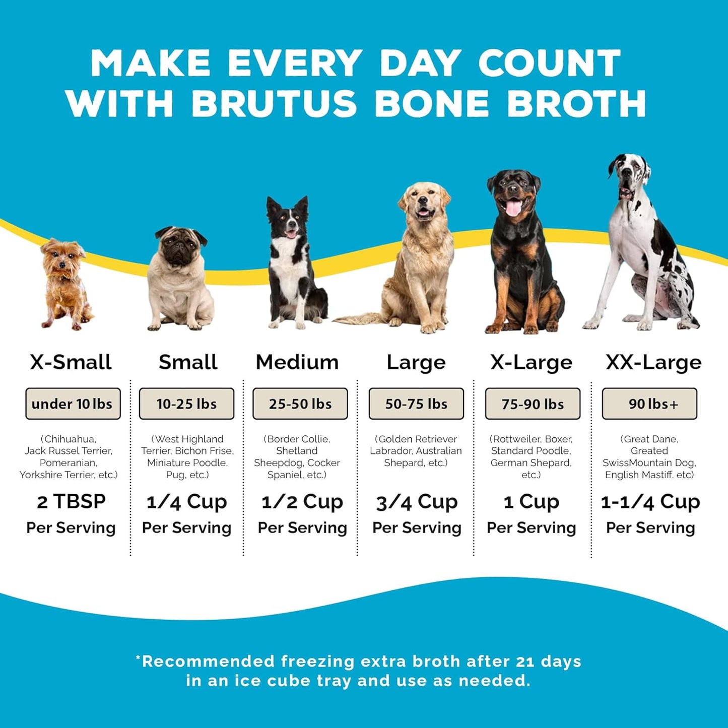 for Dogs - Bone Broth Powder with Chondroitin Glucosamine & Turmeric - Human Grade Dog Sauce Food Toppers for Dry Food & Picky Eaters - 5 Stick (Beef)